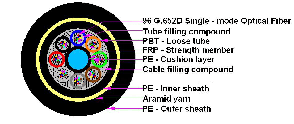 Fiber Optic ADSS 48 Core